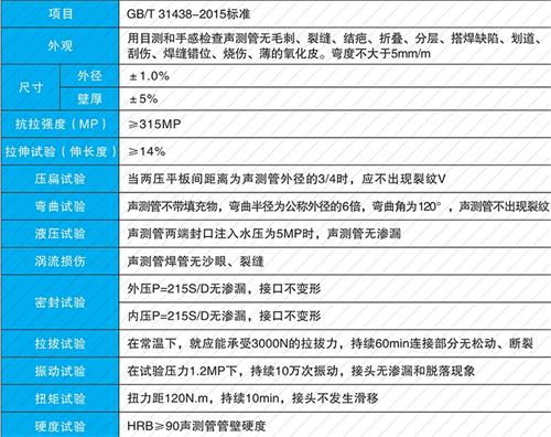巨野法兰式声测管现货性能特点